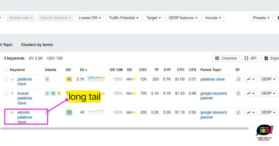 Ejemplo de keyword long tail 'estudio palabras clave' con baja dificultad y alta rentabilidad SEO
