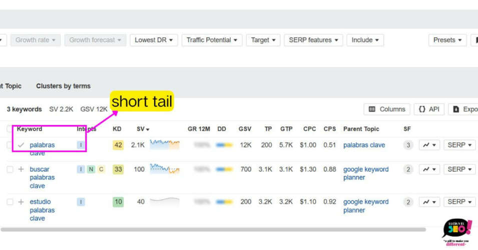 Ejemplo de keyword short tail 'palabras' con alto volumen de búsqueda y alta competencia