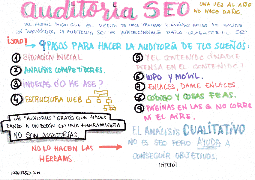 analisis seo de una pagina