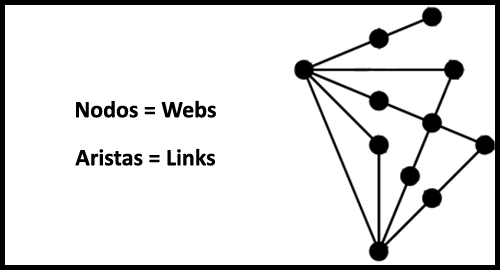 entender el linkbuilding entender nodos internet