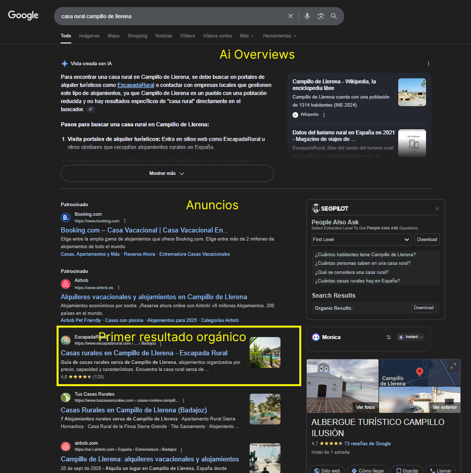 Captura de pantalla de Google mostrando los resultados para ‘casa rural Campillo de Llerena’. Se destacan las secciones de AI Overviews, anuncios y el primer resultado orgánico de EscapadaRural