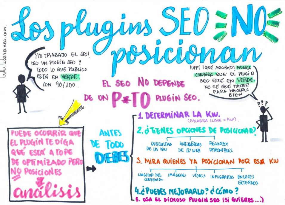 plugins seo Qué es el Yoast SEO y Cómo configurar el plugin SEO más usado en Wordpress. Tutorial en español paso a paso