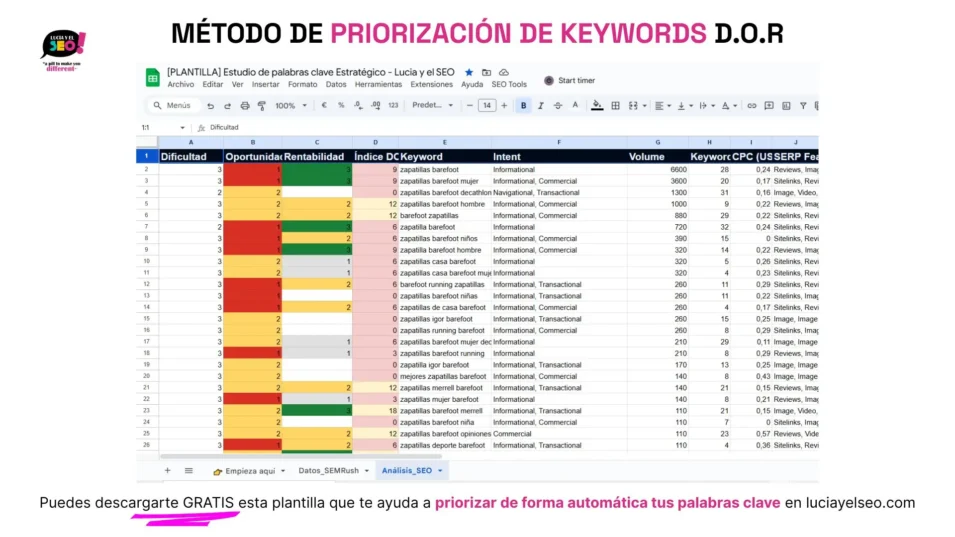 Captura de la plantilla de análisis SEO estratégico con índice DOR para priorización de palabras clave. Incluye dificultad, oportunidad, rentabilidad e intención de búsqueda.