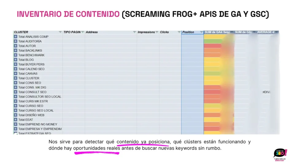 Incluye las palabras clave “contenido SEO”, “clusters” y herramientas como GA o GSC para posicionar también por búsquedas de análisis.
