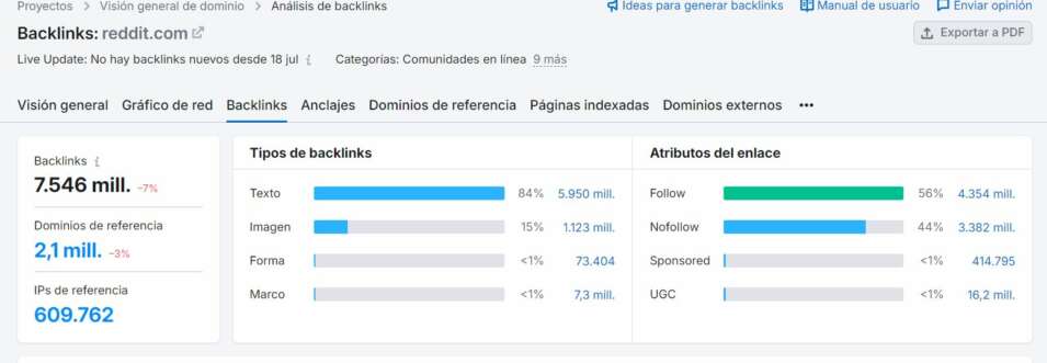 enlaces reddit El rastreo y la indexación no son lo mismo: Caso Reddit