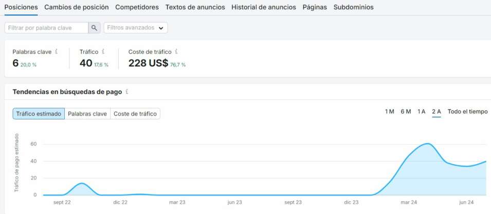 inversion en paid de reddit El rastreo y la indexación no son lo mismo: Caso Reddit