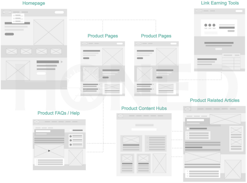 content seo website wireframe Tendencias SEO para 2025: analizando 2024 y haciendo apuestas