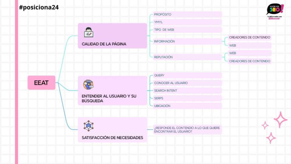 eeat seo branding lucia y el seo Tendencias SEO para 2025: analizando 2024 y haciendo apuestas