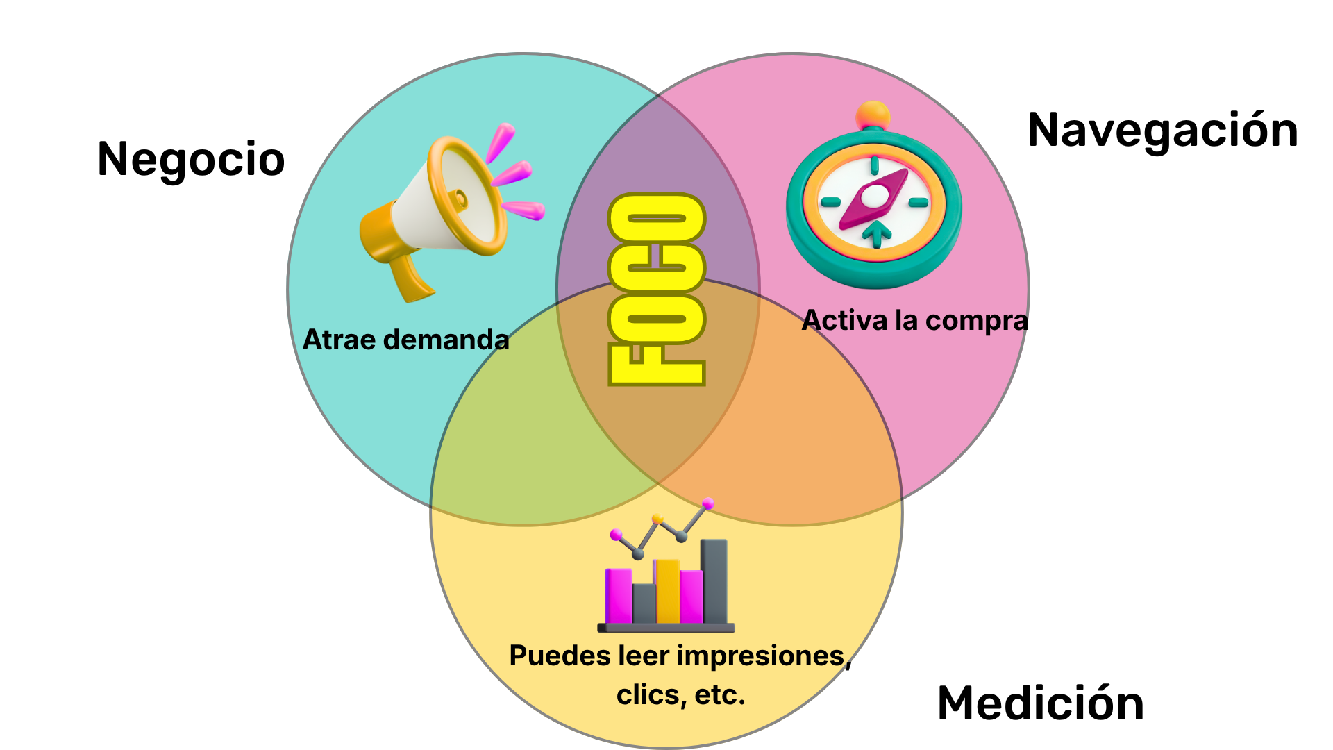 El SEO de tu eCommerce no funciona (y no es por lo que piensas) 15 Modelo FOCO en SEO para eCommerce que combina negocio, navegación y medición para priorizar URLs