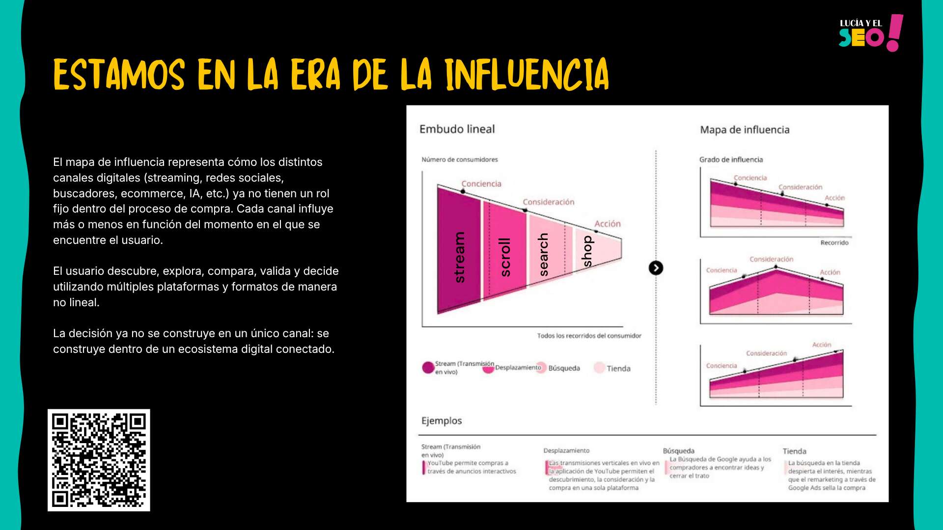 Search Ecosystem optimization 23 Slide explicativa sobre la evolución del funnel lineal hacia un modelo basado en mapas de influencia. La imagen muestra cómo los usuarios descubren, exploran, comparan y toman decisiones a través de múltiples canales digitales como streaming, redes sociales, buscadores, ecommerce e inteligencia artificial dentro de un ecosistema orgánico conectado.