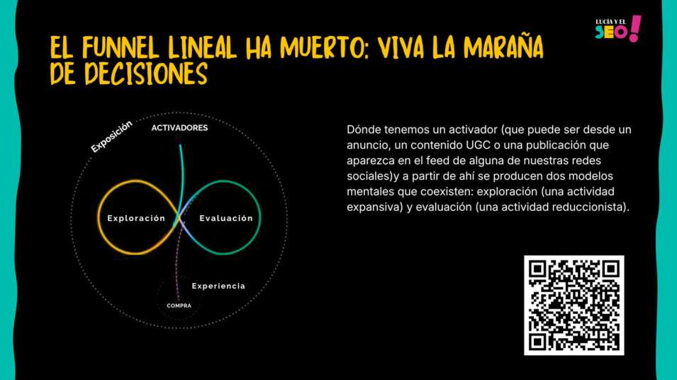 ¿En qué fase se encuentra tu negocio? Captación, activación, conversión o retención 7 Diagrama que representa el nuevo customer journey no lineal en entornos digitales. La imagen muestra cómo los usuarios pasan constantemente entre exploración y evaluación tras distintos activadores como anuncios, contenido UGC o redes sociales, reflejando un proceso de decisión distribuido y no secuencial.