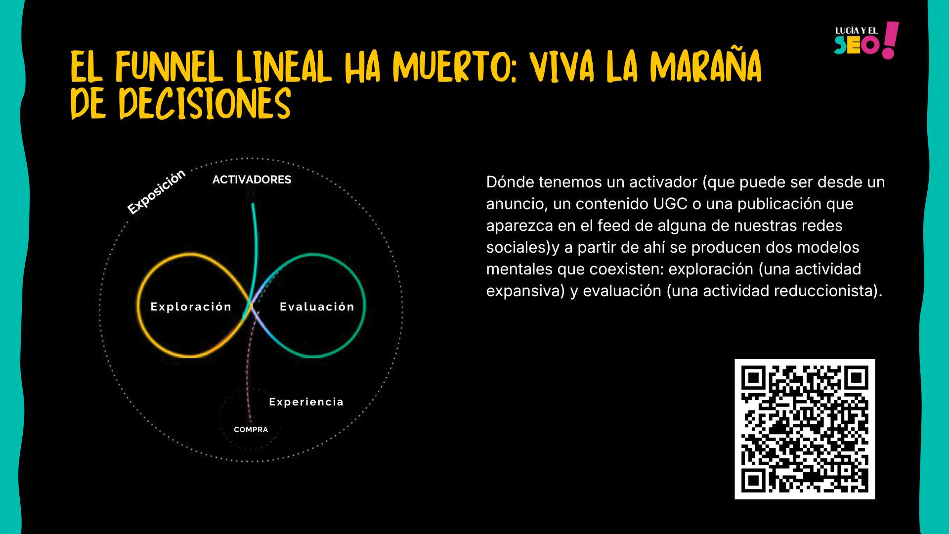 Search Ecosystem optimization 22 Diagrama que representa el nuevo customer journey no lineal en entornos digitales. La imagen muestra cómo los usuarios pasan constantemente entre exploración y evaluación tras distintos activadores como anuncios, contenido UGC o redes sociales, reflejando un proceso de decisión distribuido y no secuencial.