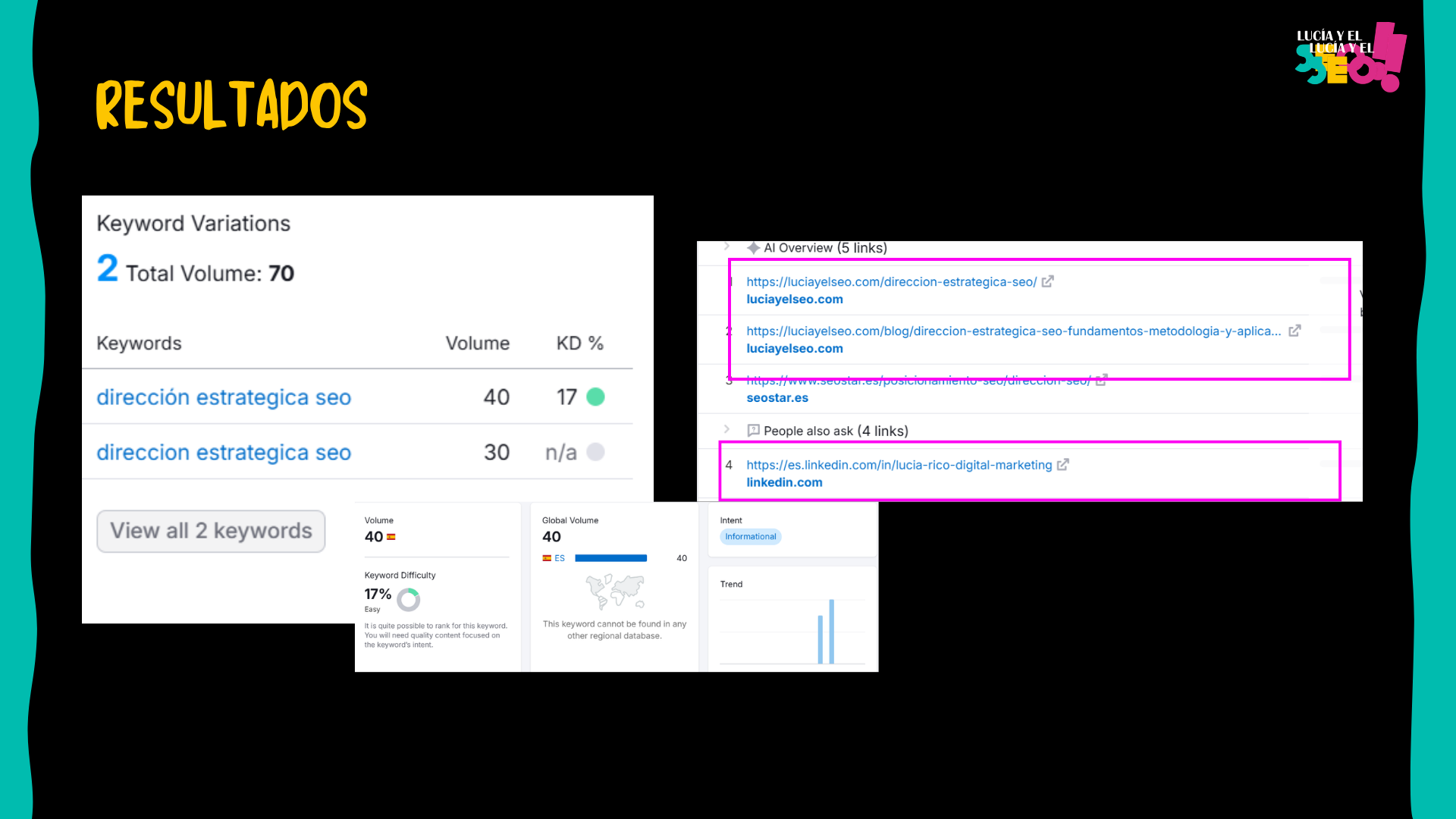 Search Ecosystem optimization 29 Slide de resultados del framework Search Ecosystem Optimization que muestra ejemplos reales de visibilidad orgánica de la marca “Lucía y el SEO” en búsquedas relacionadas con “dirección estratégica SEO”. La imagen incluye datos de volumen y dificultad de keyword junto a capturas donde contenidos de luciayelseo.com aparecen citados dentro de AI Overviews y resultados relacionados en Google.
La pieza ilustra cómo una estrategia basada en contenido, entidad de marca y presencia distribuida puede generar aparición dentro de respuestas generadas por IA y resultados enriquecidos del ecosistema de búsqueda moderno.